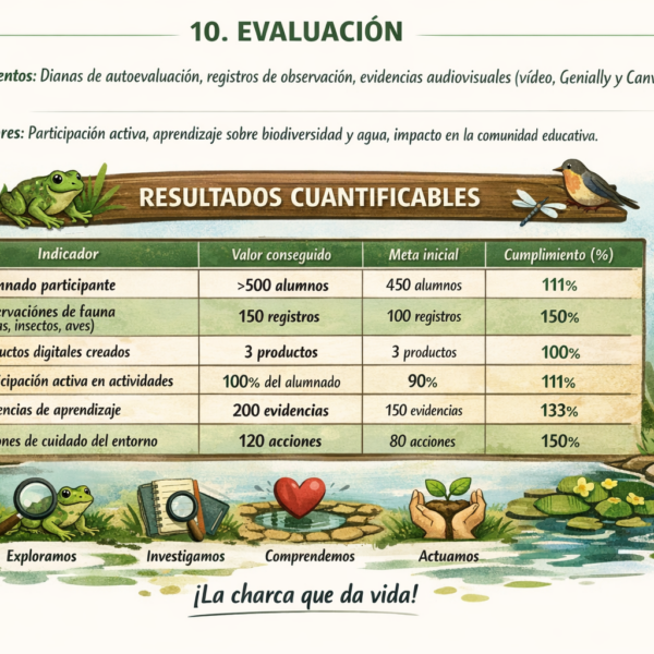 🎥 Investigadores en Acción: La Charca Cobra Vida